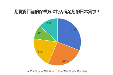 富“農”不遲，從糧開始——鄉(xiāng)村振興背景下，基于肇慶市懷集縣保鮮設施建設現(xiàn)狀對懷集糧食安全建設發(fā)展調研
