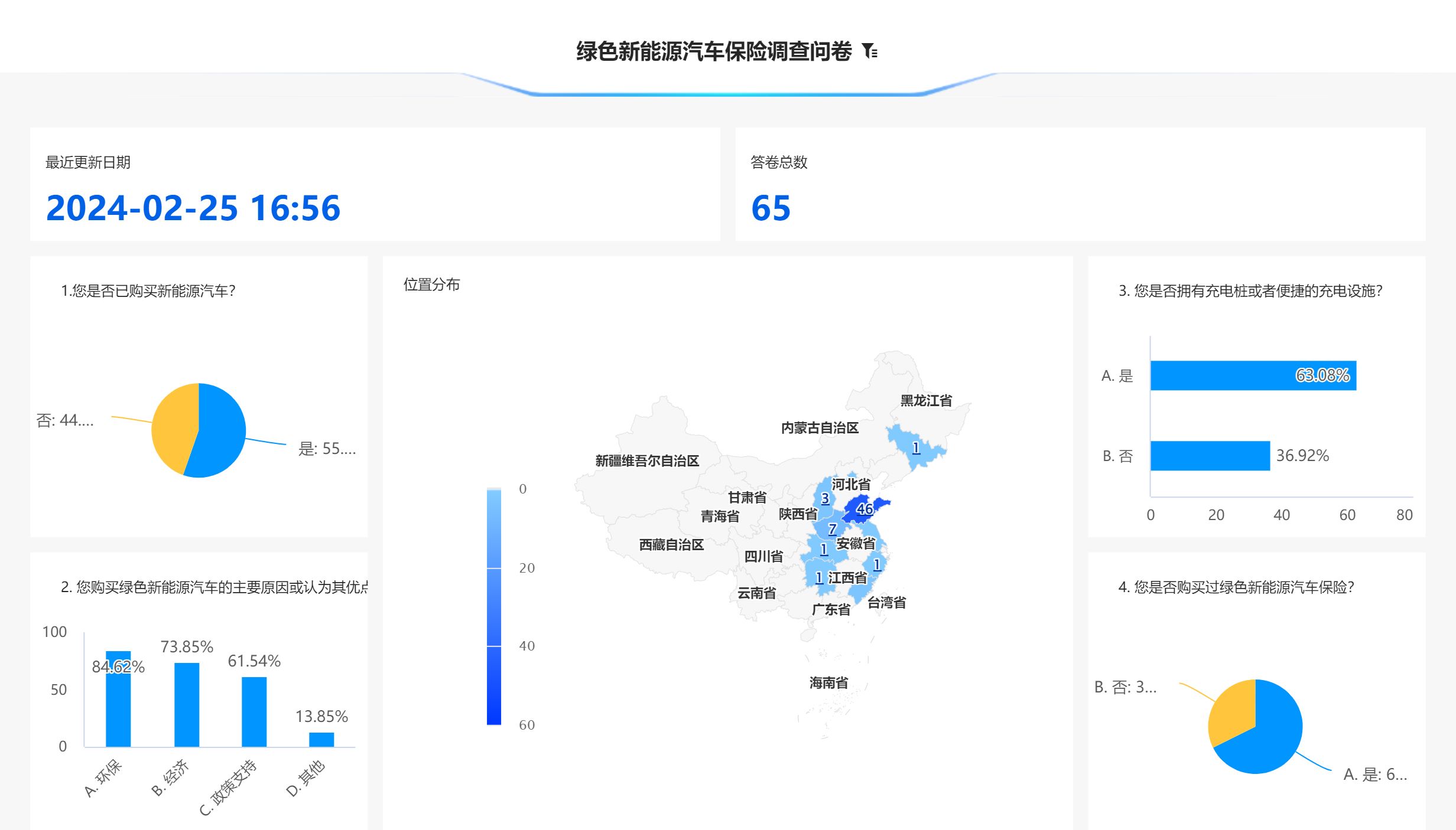 山東大學(xué)（威海）有“?！睙o(wú)患調(diào)研團(tuán)完成寒假社會(huì)實(shí)踐